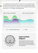 HAYLOU S30 Wireless Bluetooth 5.4 Headphones With Mic Noise Cancelling Headsets Hi-Res Audio 43dB Active 40mm Driver Earphones