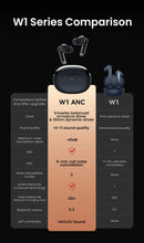 HAYLOU W1 ANC True Wireless Earbuds -45dB ANC Bluetooth 5.3 Headset Premium Hi-Fi Sound 35-hour Battery Life Wireless Headphones